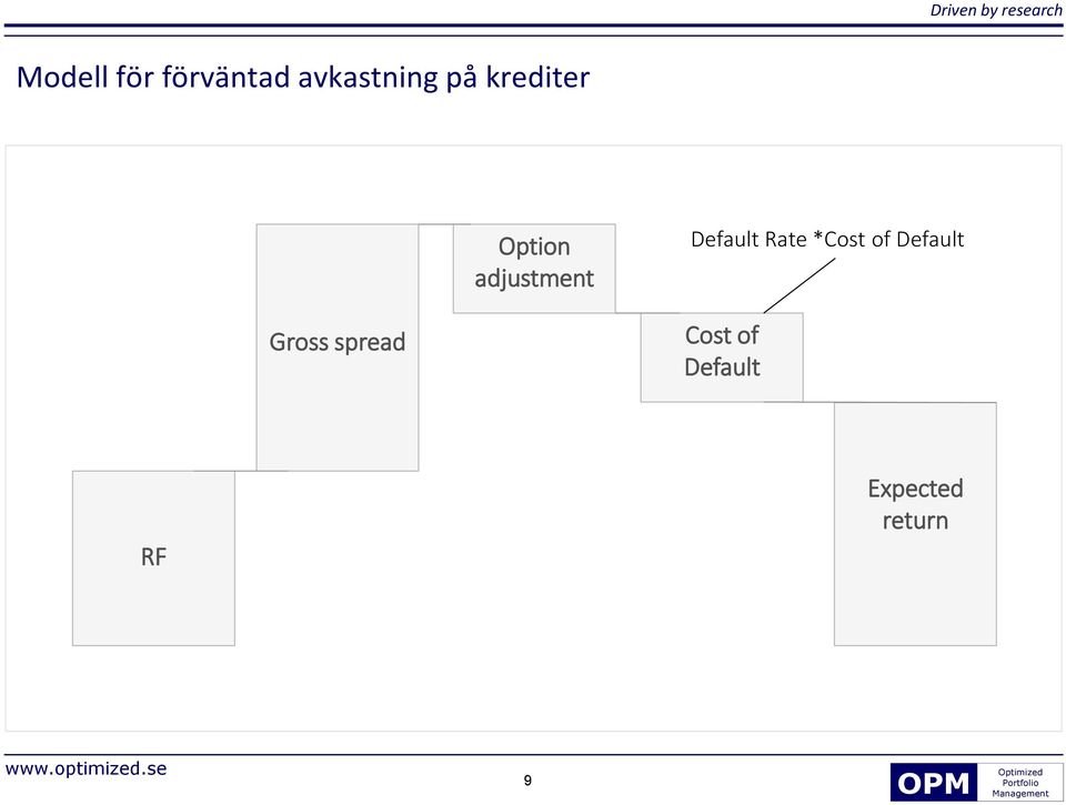 Rate *Cost of Default Gross spread