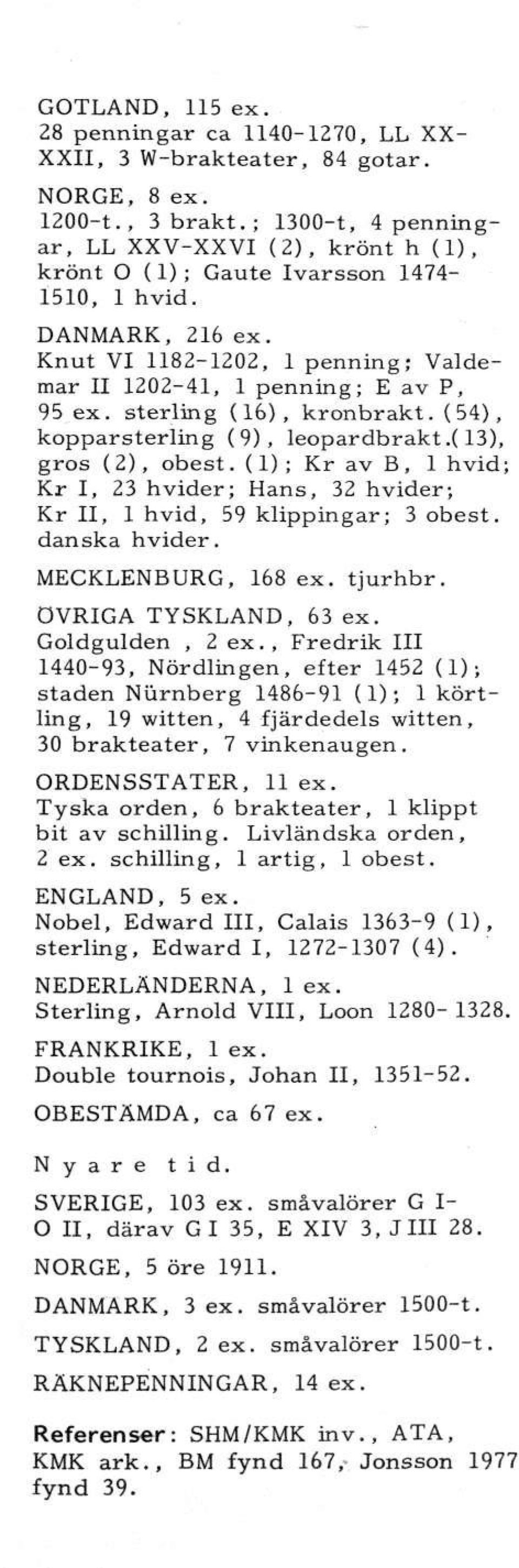 sterling (16), kronbrakt. (54), kopparsterling (9), leopardbrakt.( 13), gros (2), obest. (1); Kr av B, 1 hvid; Kr I, 23 hvider; Hans, 32 hvider; Kr II, 1 hvid, 59 klippingar; 3 obest. danska hvider.