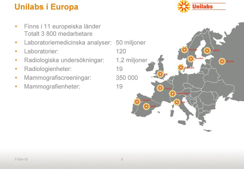 Laboratorier: 120 Radiologiska undersökningar: 1,2 miljoner