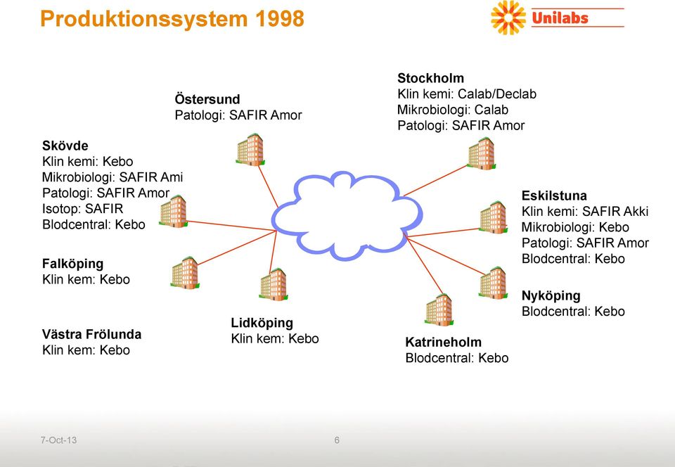 Klin kem: Kebo Stockholm Klin kemi: Calab/Declab Mikrobiologi: Calab Patologi: SAFIR Amor Katrineholm Blodcentral: