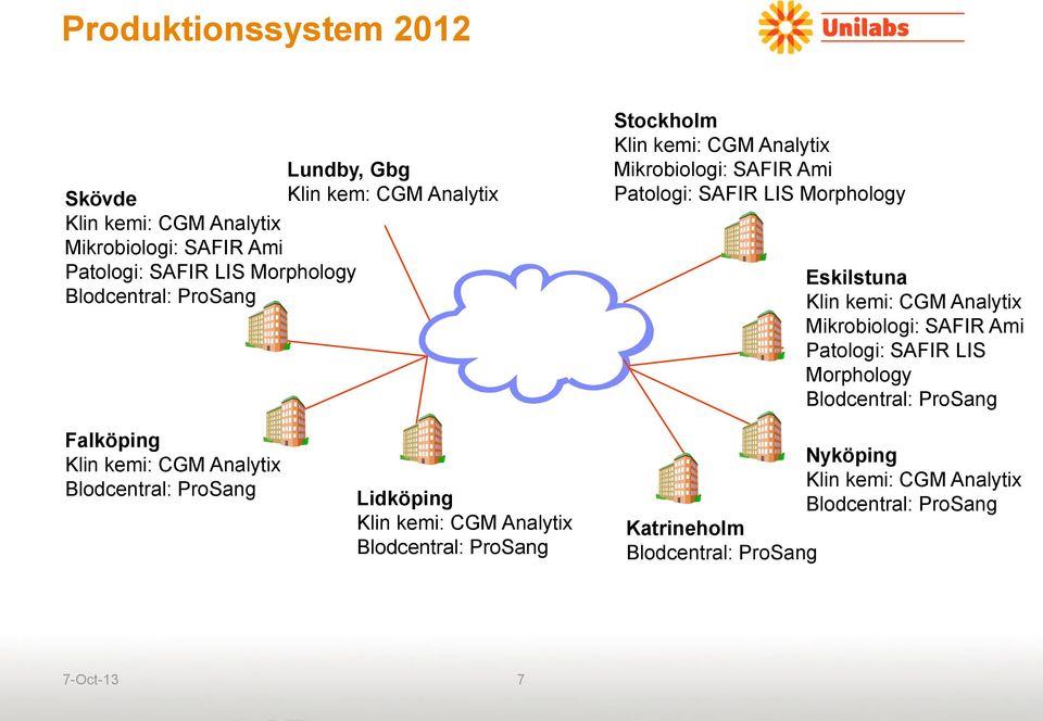 CGM Analytix Mikrobiologi: SAFIR Ami Patologi: SAFIR LIS Morphology Blodcentral: ProSang Falköping Klin kemi: CGM Analytix Blodcentral: