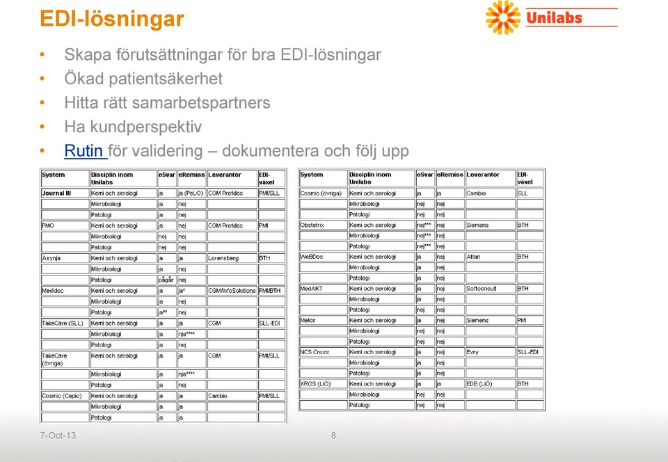 samarbetspartners Ha kundperspektiv Rutin för