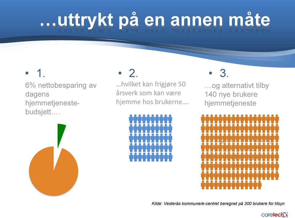 og alternativt tilby 140 nye brukere hjemmetjeneste og alternativt tilby 140 nye