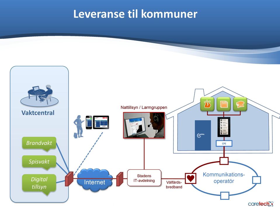 Spisvakt Digital tillsyn Internet Stadens