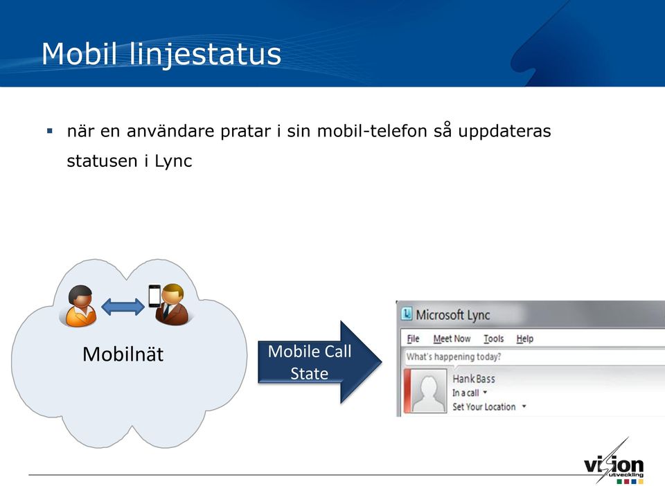 mobil-telefon så uppdateras