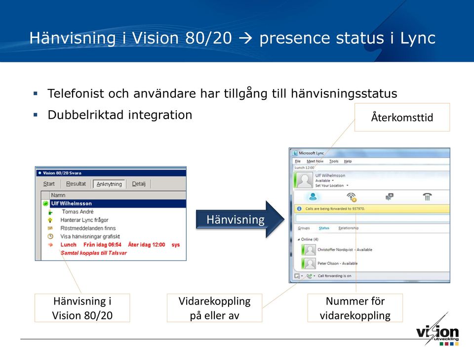 Dubbelriktad integration Återkomsttid Hänvisning Hänvisning