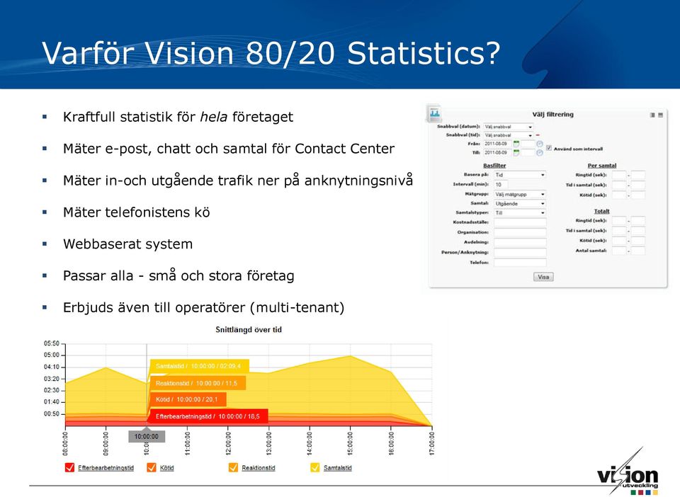 Contact Center Mäter in-och utgående trafik ner på anknytningsnivå Mäter