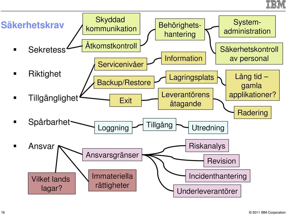 Leverantörens åtagande Utredning Säkerhetskontroll av personal Lång tid gamla applikationer?