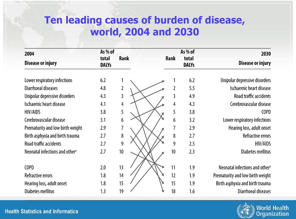 causes of burden of