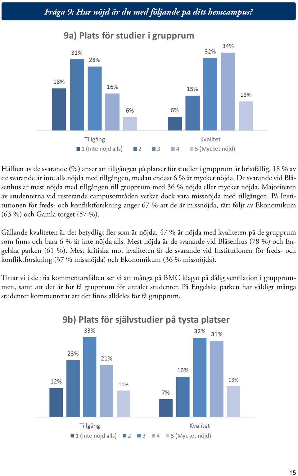 Majoriteten av studenterna vid resterande campusområden verkar dock vara missnöjda med tillgången.