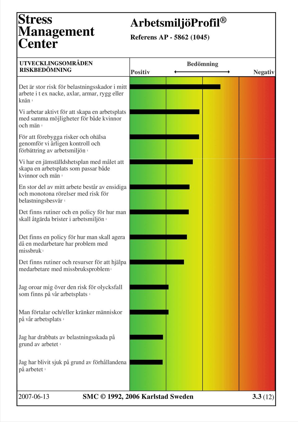 arbetsplats som passar både kvinnor och män 1 En stor del av mitt arbete består av ensidiga och monotona rörelser med risk för belastningsbesvär 1 Det finns rutiner och en policy för hur man skall