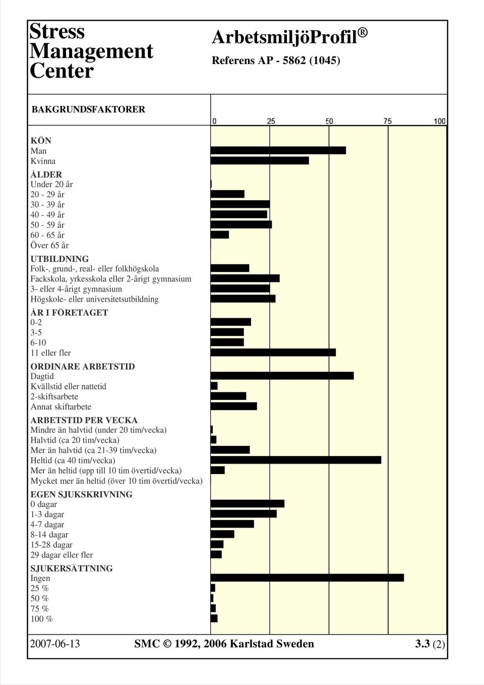 skiftarbete ARBETSTID PER VECKA Mindre än halvtid (under 20 tim/vecka) Halvtid (ca 20 tim/vecka) Mer än halvtid (ca 21-39 tim/vecka) Heltid (ca 40 tim/vecka) Mer än heltid (upp till 10 tim