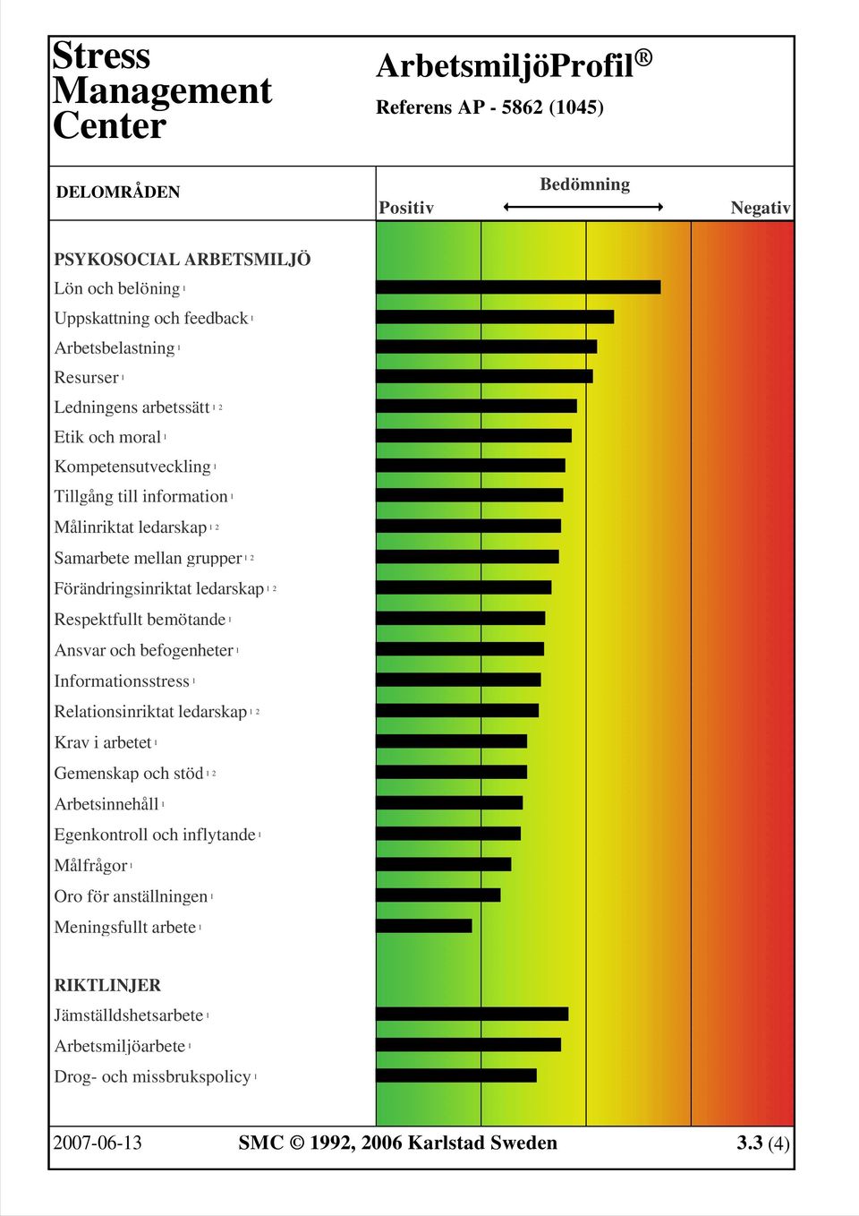 Ansvar och befogenheter 1 Informationsstress 1 Relationsinriktat ledarskap 1 2 Krav i arbetet 1 Gemenskap och stöd 1 2 Arbetsinnehåll 1 Egenkontroll och inflytande 1