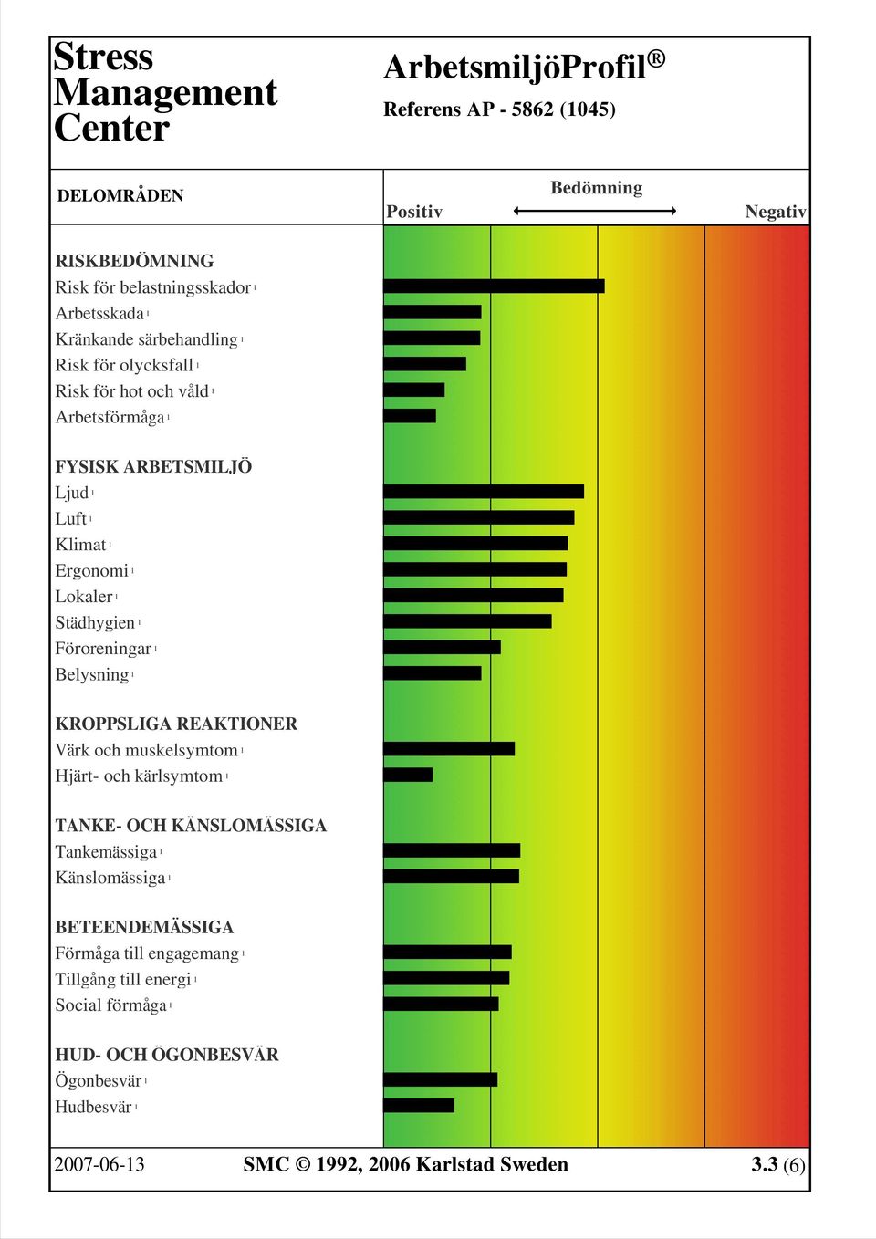 Värk och muskelsymtom 1 Hjärt- och kärlsymtom 1 TANKE- OCH KÄNSLOMÄSSIGA Tankemässiga 1 Känslomässiga 1 BETEENDEMÄSSIGA Förmåga till