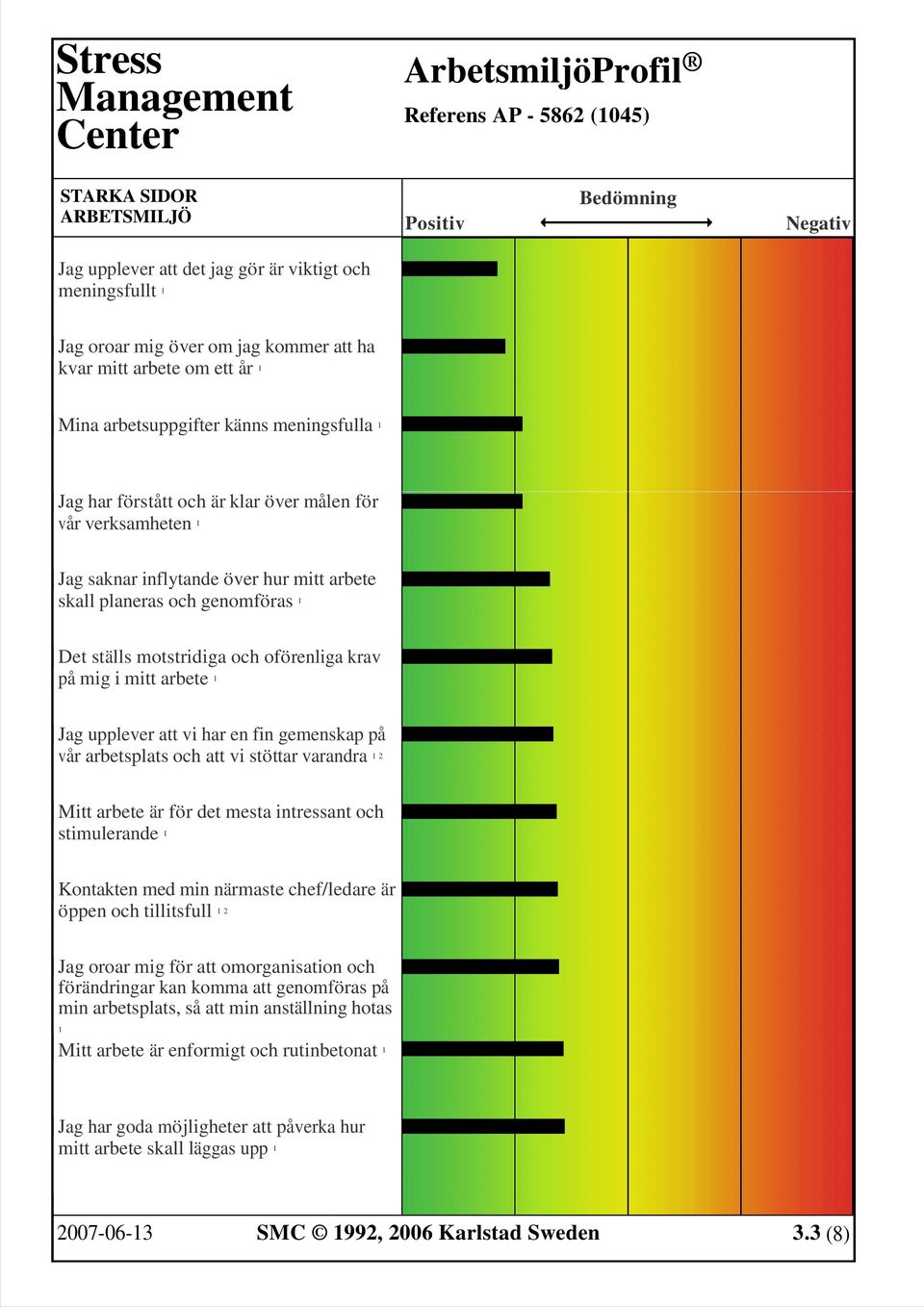 Jag upplever att vi har en fin gemenskap på vår arbetsplats och att vi stöttar varandra 1 2 Mitt arbete är för det mesta intressant och stimulerande 1 Kontakten med min närmaste chef/ledare är öppen