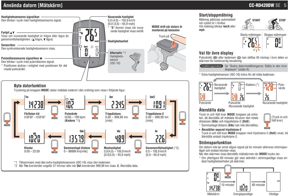 * Positionen ändras i enlighet med positionen för det visade pulsvärdet. Nuvarande hastighet 0,0 (4,0) 105,9 km/h [0,0 (3,0) 65,9 mph] * S -ikonen visas när nuvarande hastighet visas nertill.