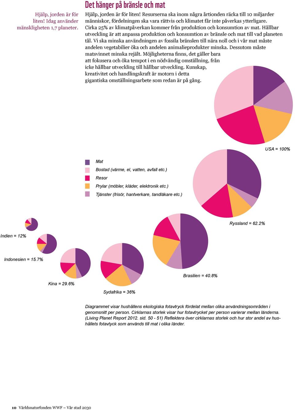 Cirka 25% av klimatpåverkan kommer från produktion och konsumtion av mat. Hållbar utveckling är att anpassa produktion och konsumtion av bränsle och mat till vad planeten tål.