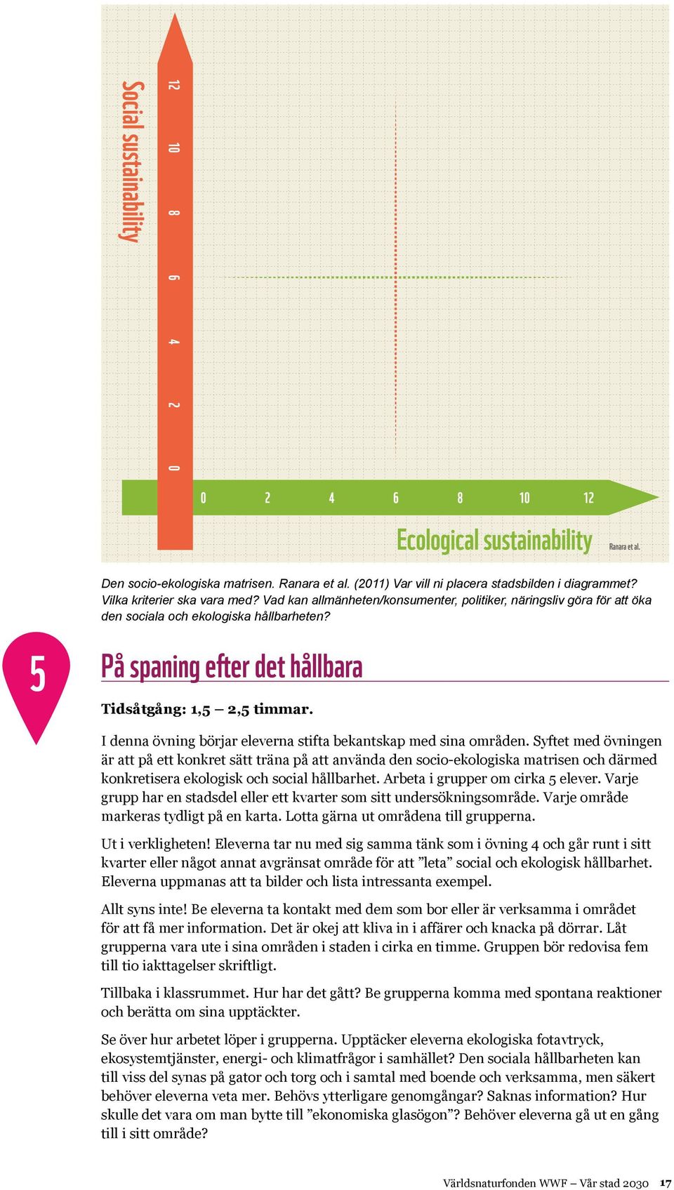 I denna övning börjar eleverna stifta bekantskap med sina områden.