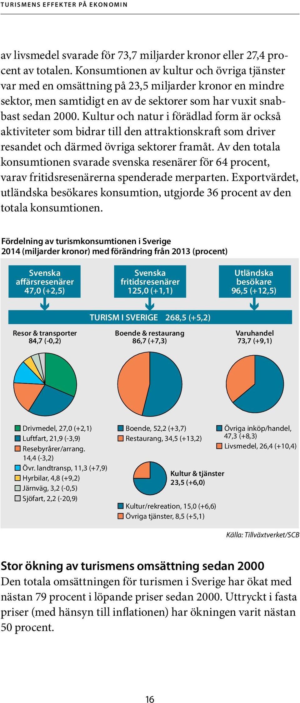 Kultur och natur i förädlad form är också aktiviteter som bidrar till den attraktionskraft som driver resandet och därmed övriga sektorer framåt.