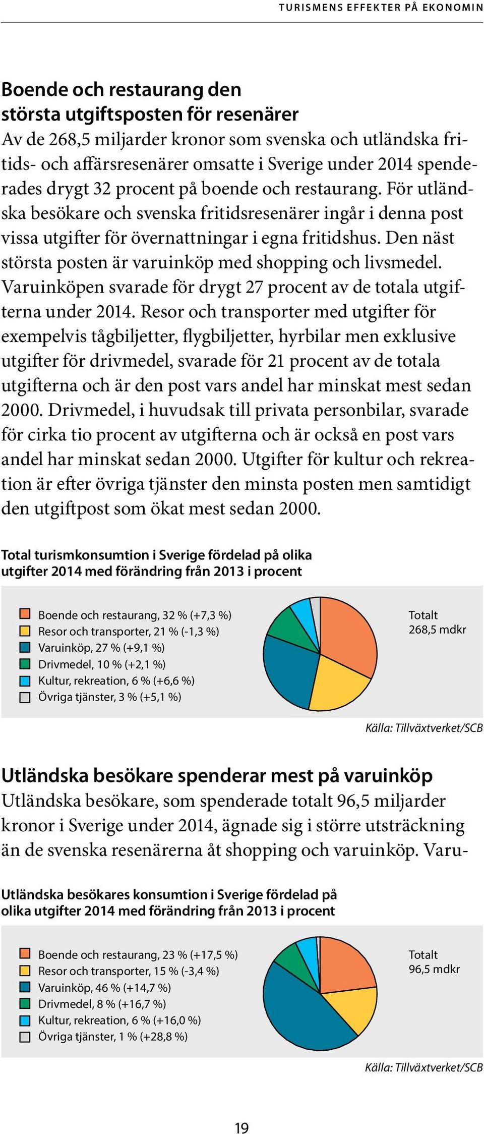 Den näst största posten är varuinköp med shopping och livsmedel. Varuinköpen svarade för drygt 27 procent av de totala utgifterna under 2014.