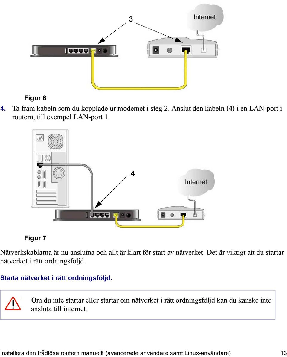 4 Figur 7 Nätverkskablarna är nu anslutna och allt är klart för start av nätverket.