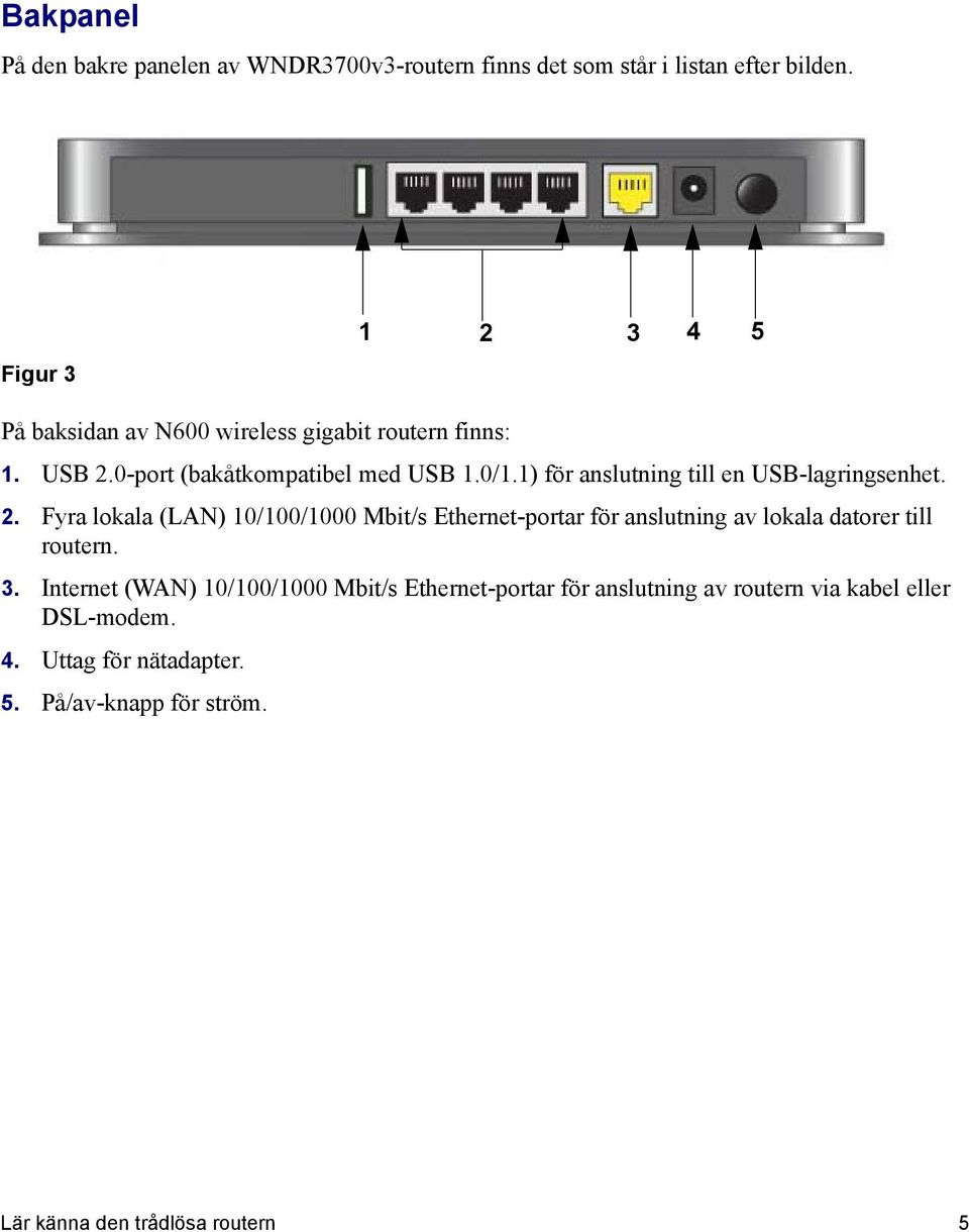 1) för anslutning till en USB-lagringsenhet. 2.