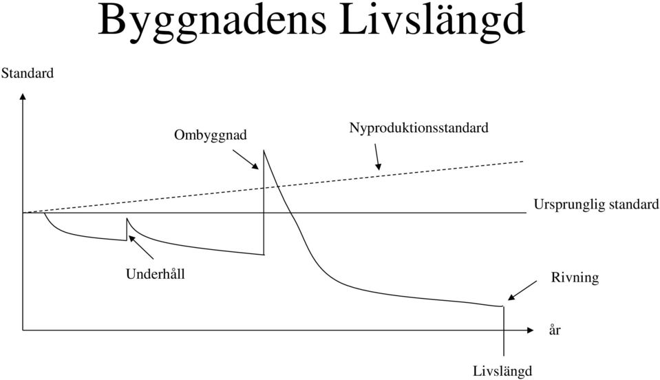 Nyproduktionsstandard