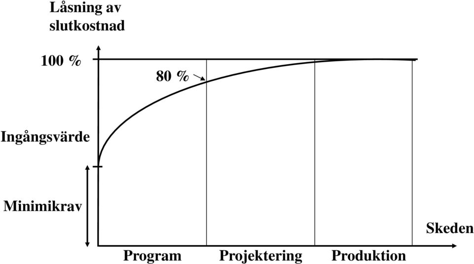 Minimikrav Program