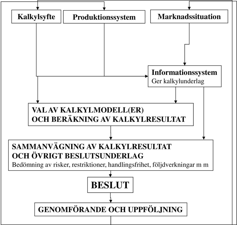 SAMMANVÄGNING AV KALKYLRESULTAT OCH ÖVRIGT BESLUTSUNDERLAG Bedömning av