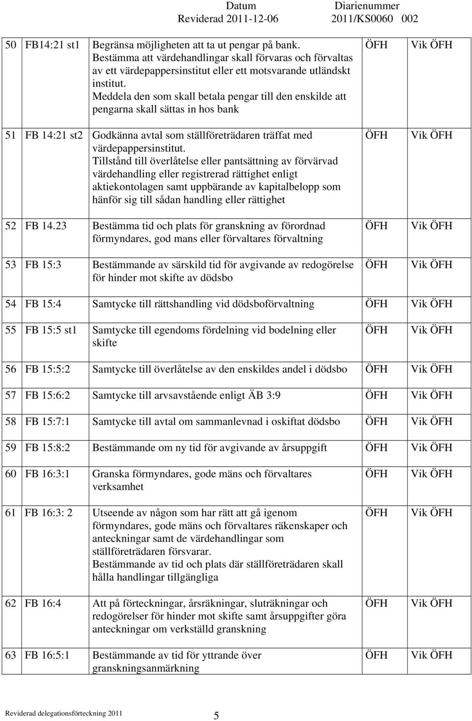 Tillstånd till överlåtelse eller pantsättning av förvärvad värdehandling eller registrerad rättighet enligt aktiekontolagen samt uppbärande av kapitalbelopp som hänför sig till sådan handling eller