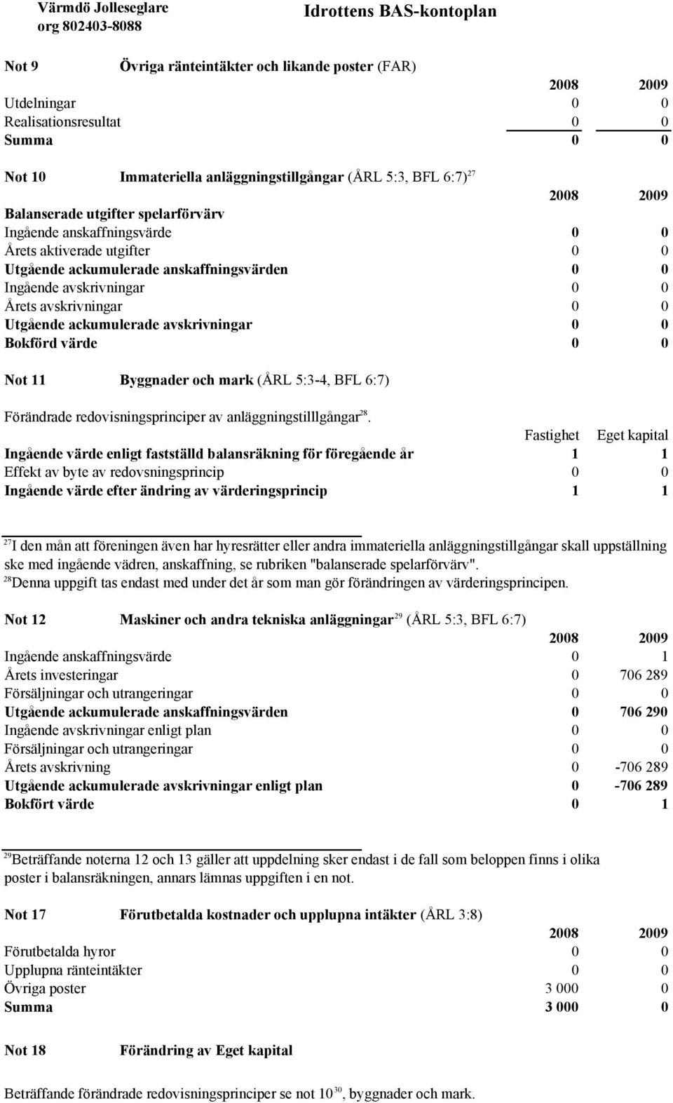 anläggningstilllgångar 28.