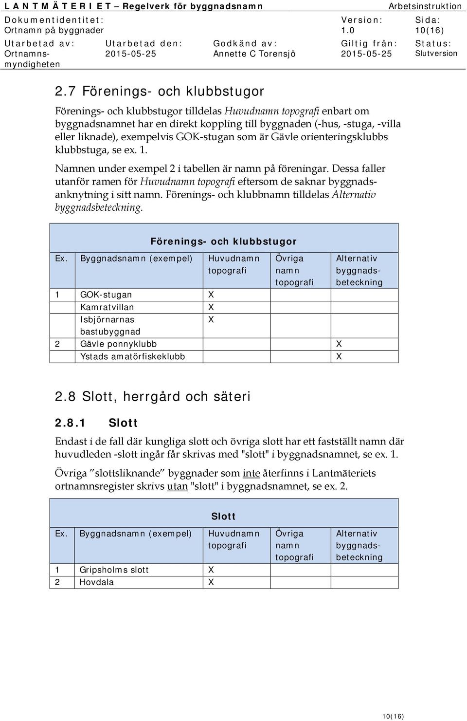 Gävle orienteringsklubbs klubbstuga, se ex. 1. Namnen under exempel 2 i tabellen är på föreningar. Dessa faller utanför ramen för Huvud eftersom de saknar byggnadsanknytning i sitt.