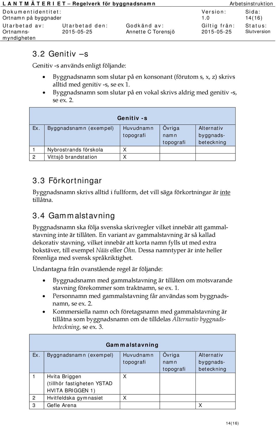 Byggnads som slutar på en vokal skrivs aldrig med genitiv -s, se ex. 2. Genitiv -s 1 Nybrostrands förskola 2 Vittsjö brandstation 3.