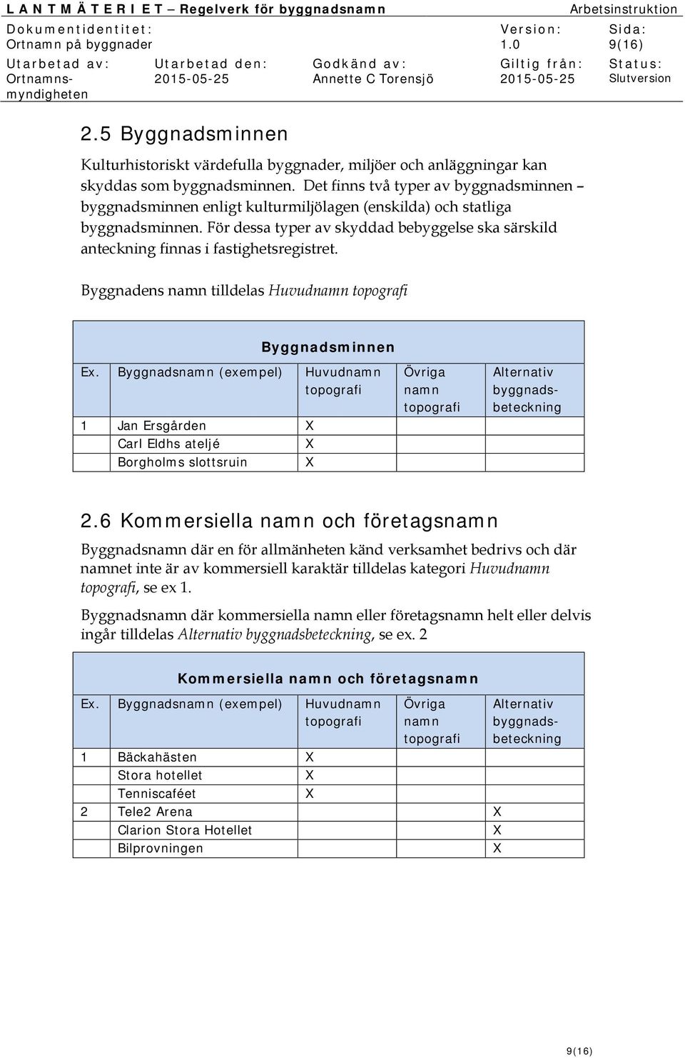 För dessa typer av skyddad bebyggelse ska särskild anteckning finnas i fastighetsregistret. Byggnadens tilldelas Huvud Byggnadsminnen 1 Jan Ersgården Carl Eldhs ateljé Borgholms slottsruin 2.