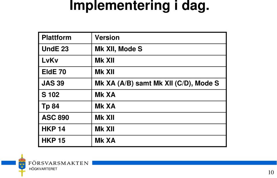 ASC 890 HKP 14 HKP 15 Version Mk XII, Mode S Mk