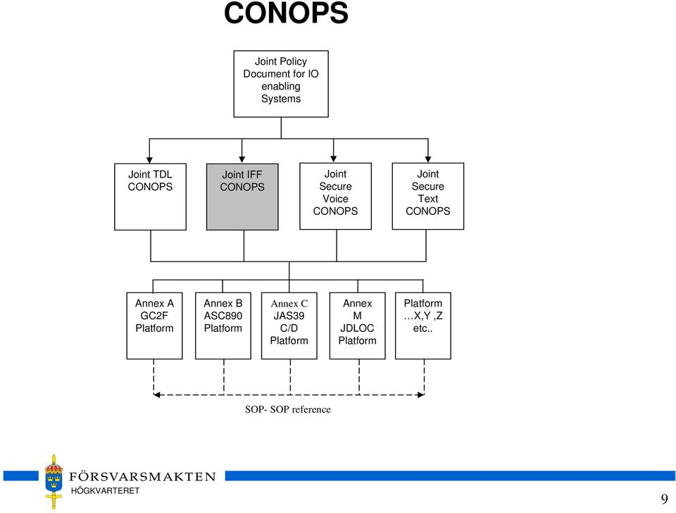 CONOPS Annex A GC2F Platform Annex B ASC890 Platform Annex C JAS39