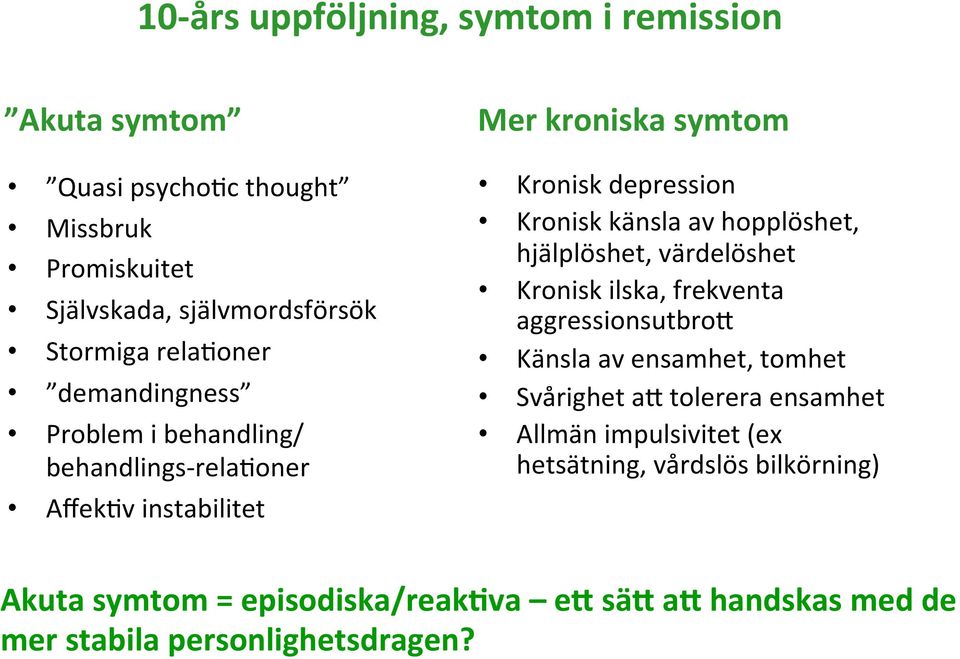 känsla av hopplöshet, hjälplöshet, värdelöshet Kronisk ilska, frekventa aggressionsutbro` Känsla av ensamhet, tomhet Svårighet a` tolerera