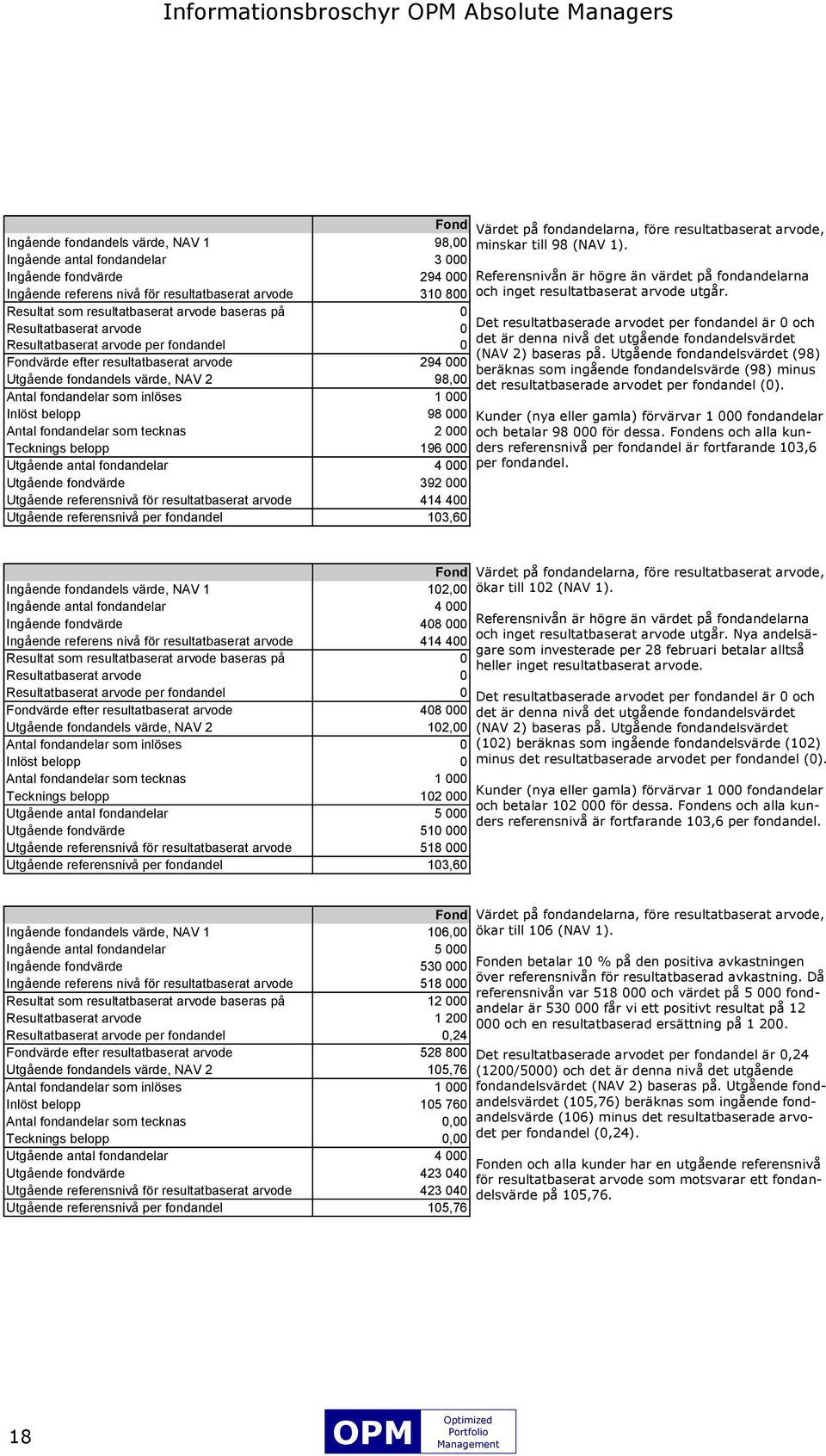 98,00 Antal fondandelar som inlöses 1 000 Inlöst belopp 98 000 Antal fondandelar som tecknas 2 000 Tecknings belopp 196 000 Utgående antal fondandelar 4 000 Utgående fondvärde 392 000 Utgående