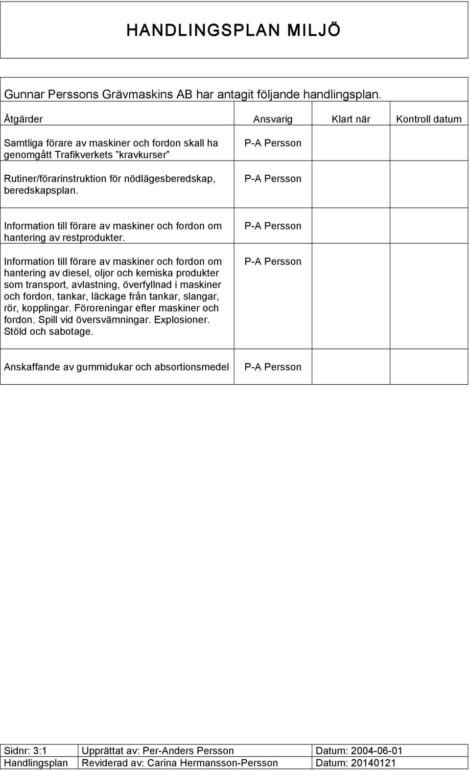 Information till förare av maskiner och fordon om hantering av restprodukter.