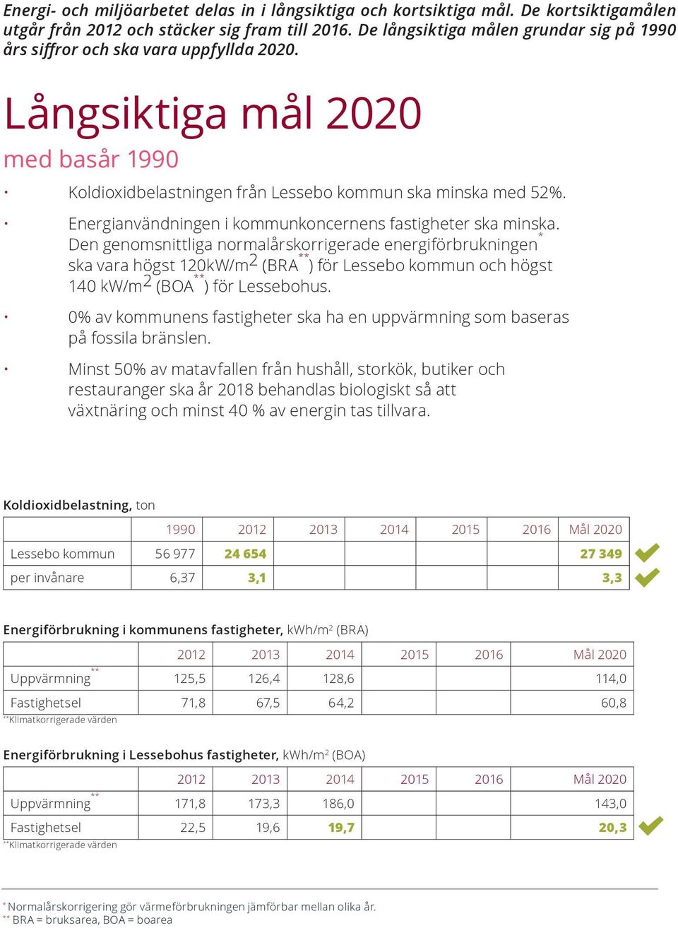 Energianvändningen i kommunkoncernens fastigheter ska minska.