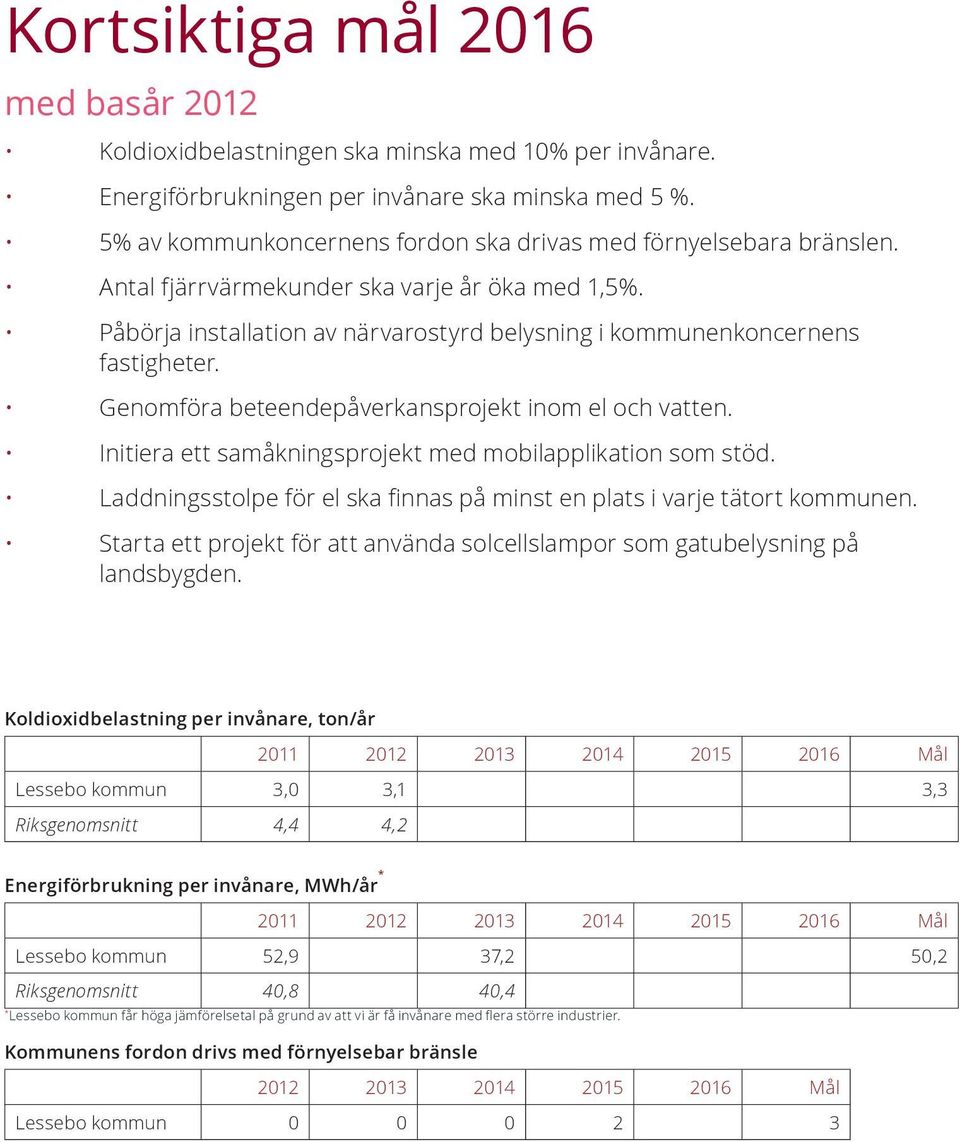 Genomföra beteendepåverkansprojekt inom el och vatten. Initiera ett samåkningsprojekt med mobilapplikation som stöd. Laddningsstolpe för el ska finnas på minst en plats i varje tätort kommunen.