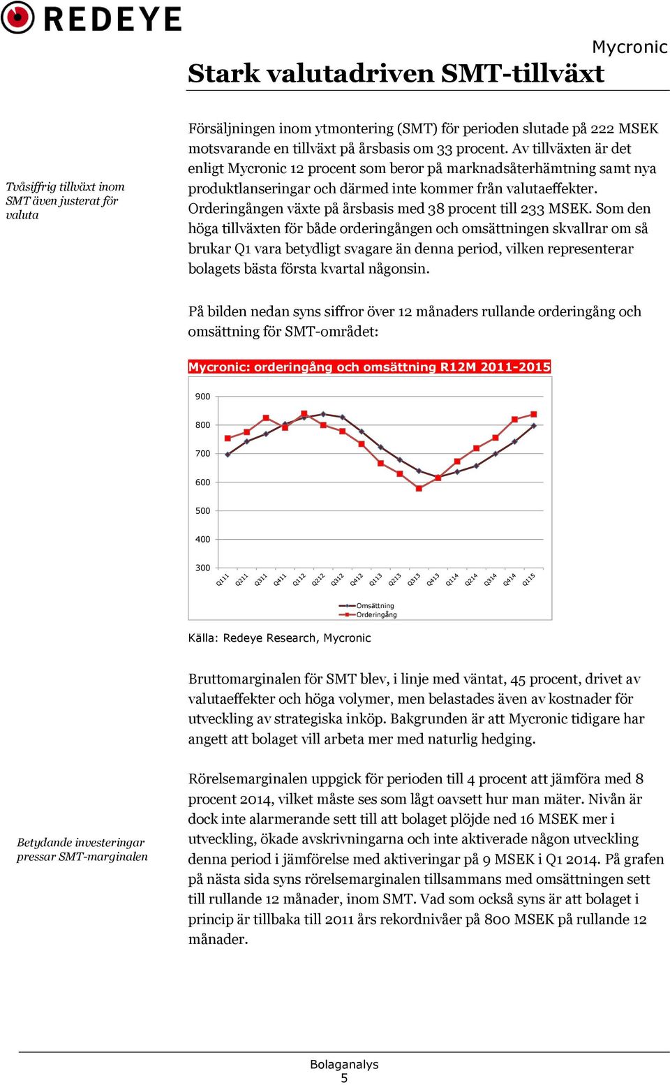 Orderingången växte på årsbasis med 38 procent till 233 MSEK.