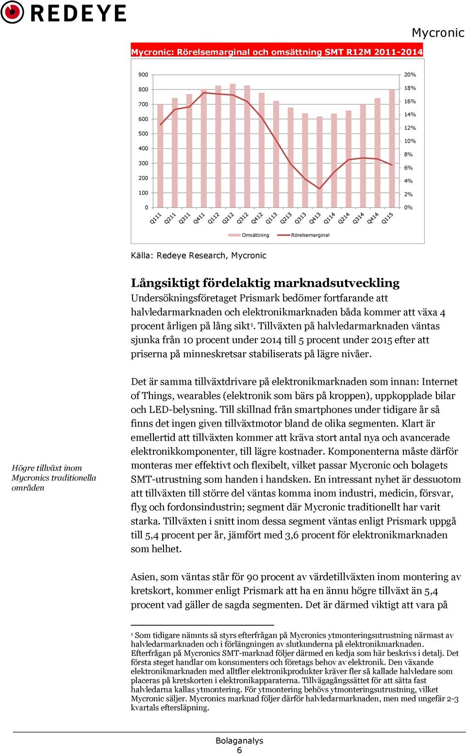 Tillväxten på halvledarmarknaden väntas sjunka från 10 procent under 2014 till 5 procent under 2015 efter att priserna på minneskretsar stabiliserats på lägre nivåer.