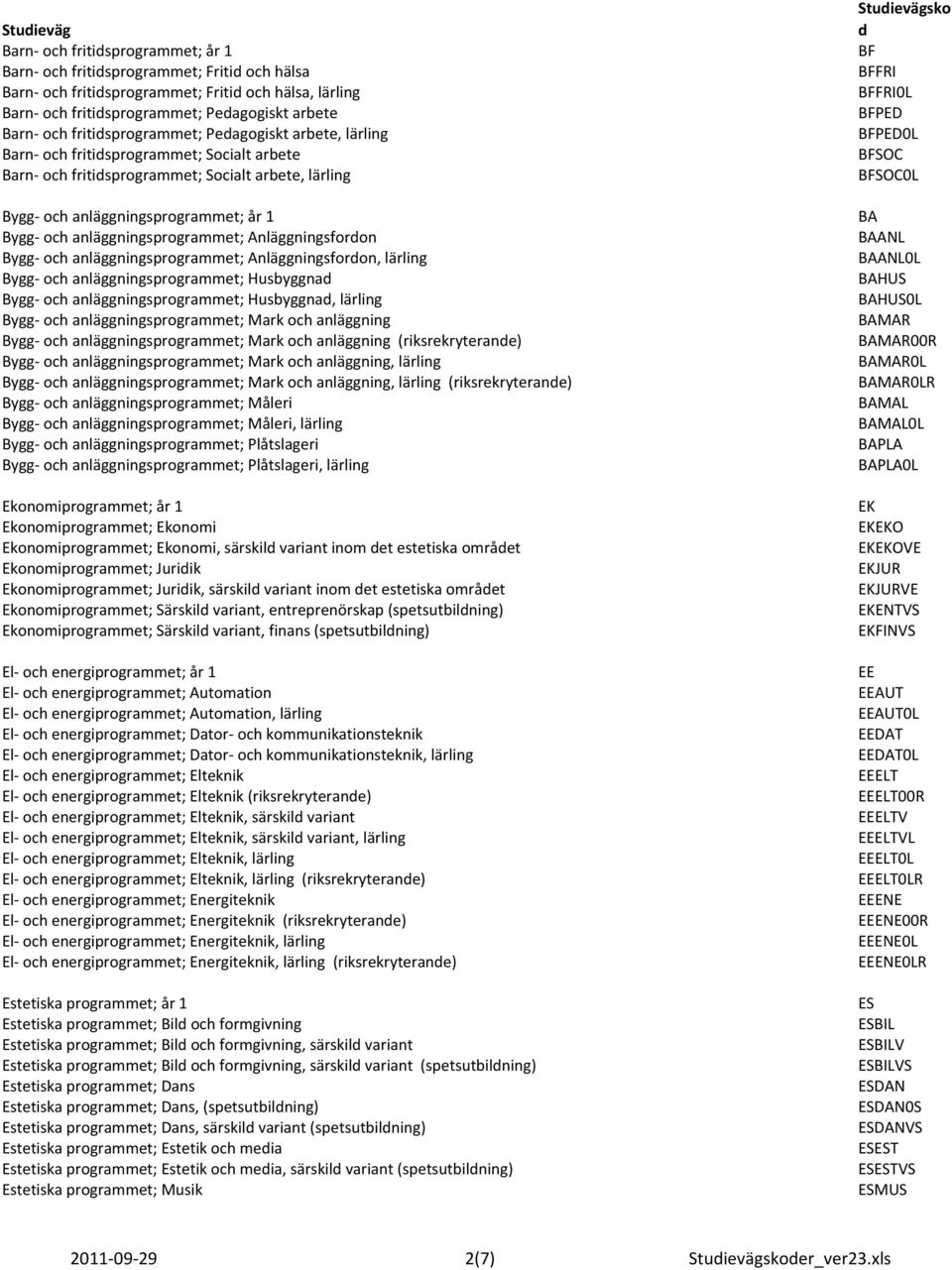 anläggningsprogrammet; Anläggningsfordon Bygg och anläggningsprogrammet; Anläggningsfordon, lärling Bygg och anläggningsprogrammet; Husbyggnad Bygg och anläggningsprogrammet; Husbyggnad, lärling Bygg