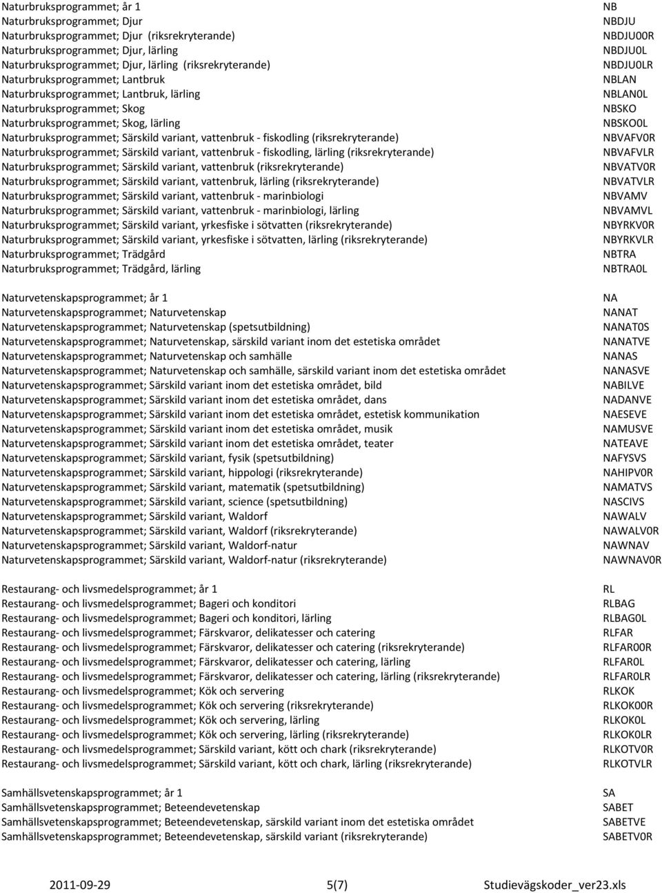 (riksrekryterande) Naturbruksprogrammet; Särskild variant, vattenbruk fiskodling, lärling (riksrekryterande) Naturbruksprogrammet; Särskild variant, vattenbruk (riksrekryterande)