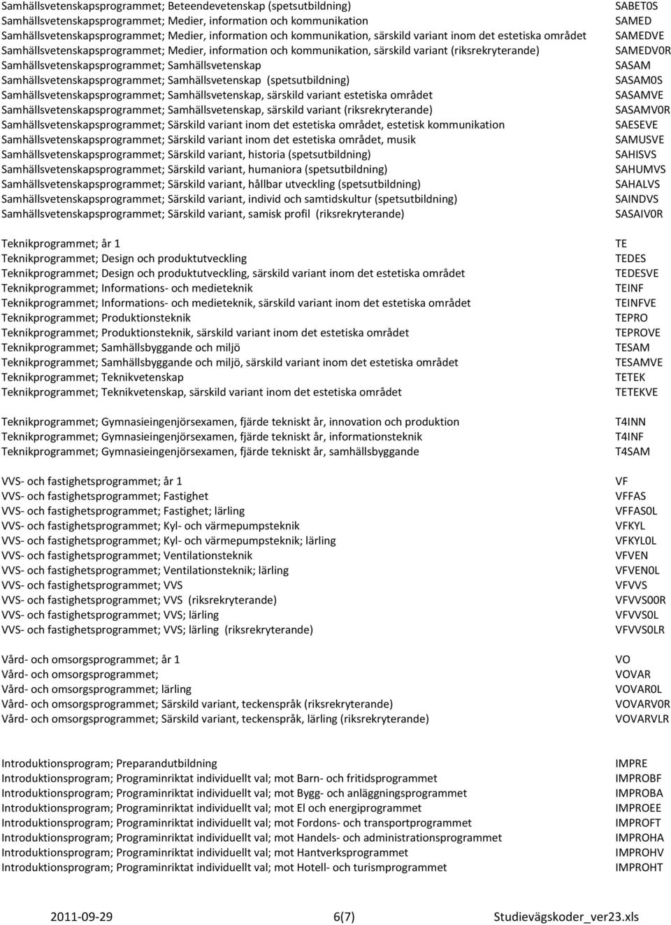 Samhällsvetenskap Samhällsvetenskapsprogrammet; Samhällsvetenskap (spetsutbildning) Samhällsvetenskapsprogrammet; Samhällsvetenskap, särskild variant estetiska området Samhällsvetenskapsprogrammet;