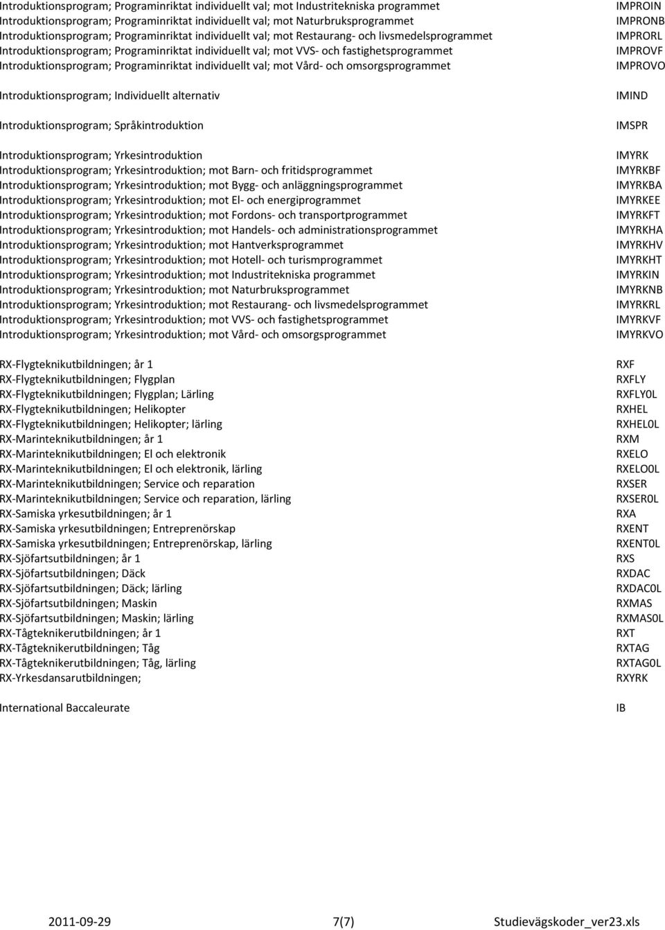 Programinriktat individuellt val; mot Vård och omsorgsprogrammet Introduktionsprogram; Individuellt alternativ Introduktionsprogram; Språkintroduktion Introduktionsprogram; Yrkesintroduktion