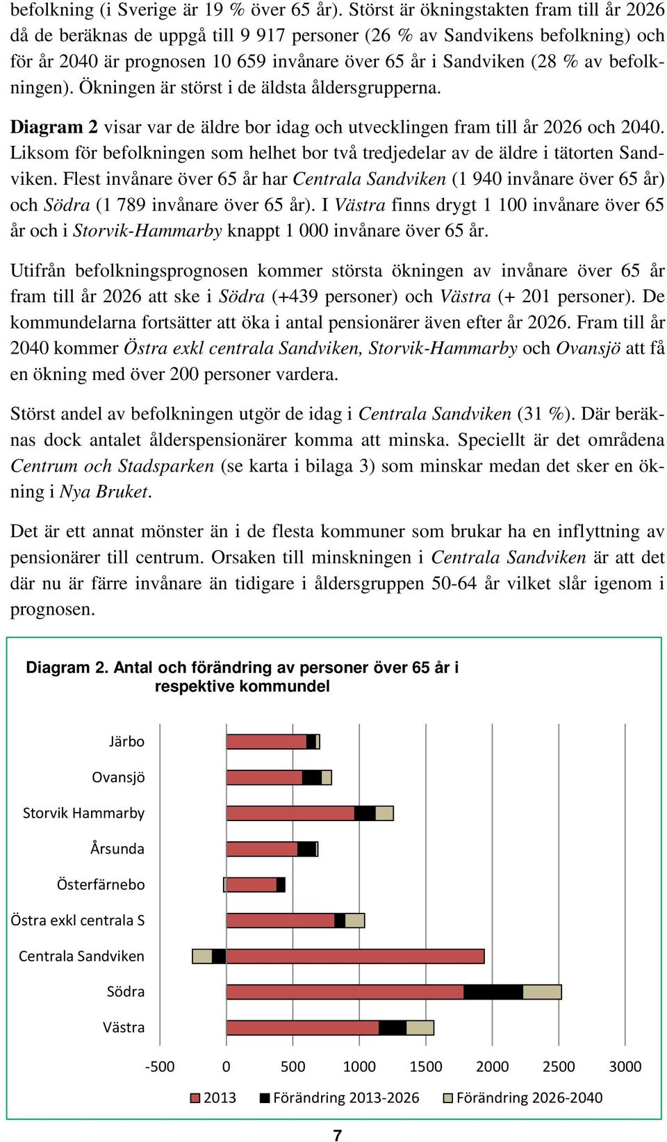 befolkningen). Ökningen är störst i de äldsta åldersgrupperna. Diagram 2 visar var de äldre bor idag och utvecklingen fram till år 2026 och 2040.
