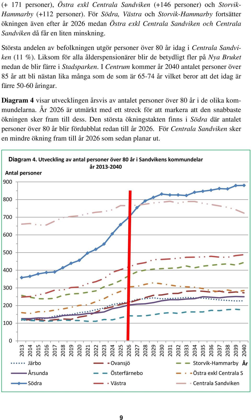 Största andelen av befolkningen utgör personer över 80 år idag i Centrala Sandviken (11 %). Liksom för alla ålderspensionärer blir de betydligt fler på Nya Bruket medan de blir färre i Stadsparken.