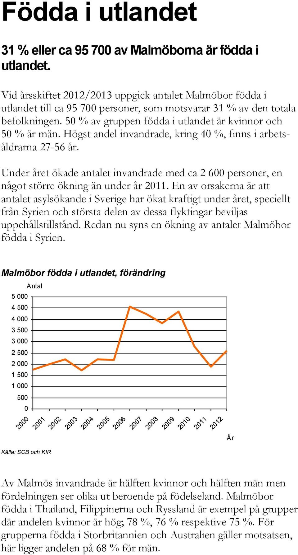 Högst andel invandrade, kring 40 %, finns i arbetsåldrarna 27-56 år. Under året ökade antalet invandrade med ca 2 600 personer, en något större ökning än under år 2011.